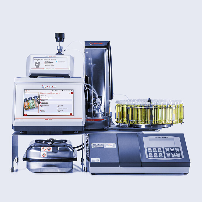 Gas chromatography equipment for fragrance quality control